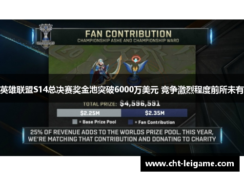 英雄联盟S14总决赛奖金池突破6000万美元 竞争激烈程度前所未有